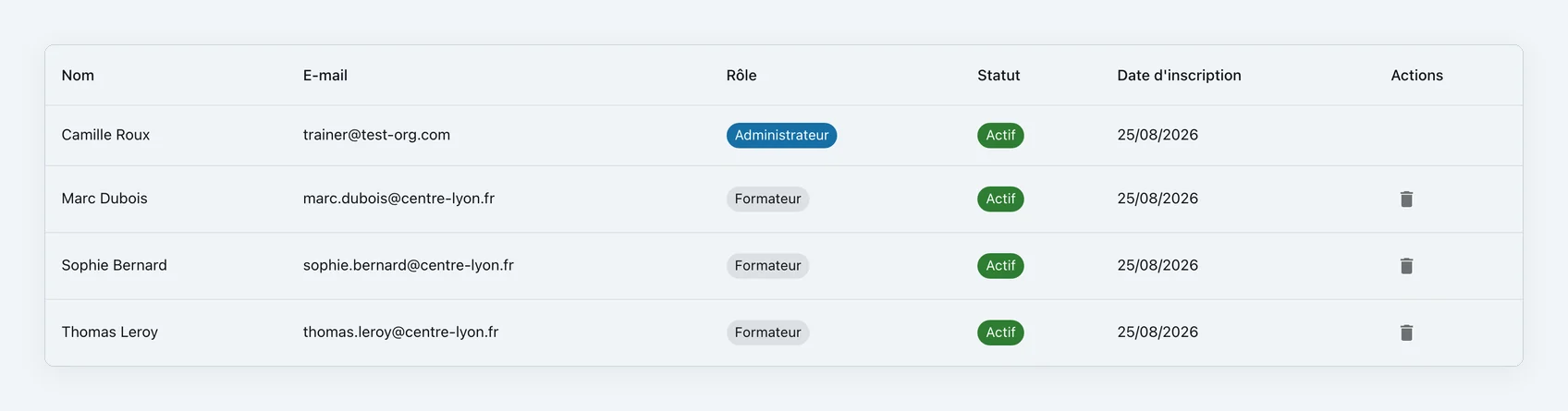 Liste des formateurs